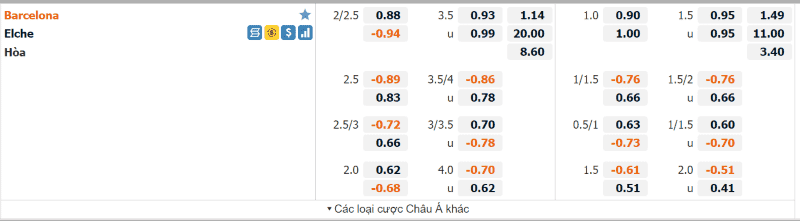 Bảng kèo chấp giữa Barcelona vs Elche