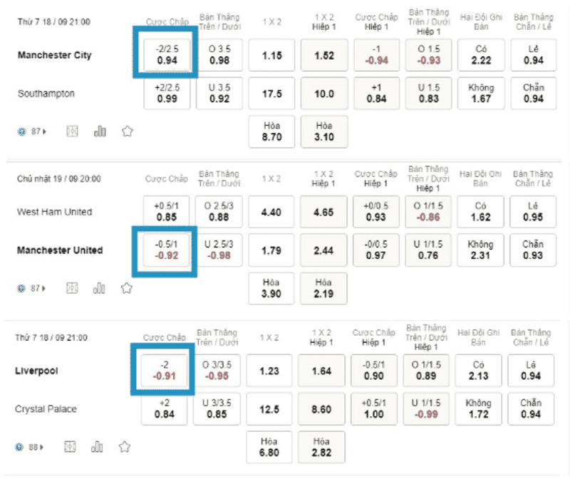Bảng ví dụ kèo xiên giữa Man Utd, Man City vs Liverpool