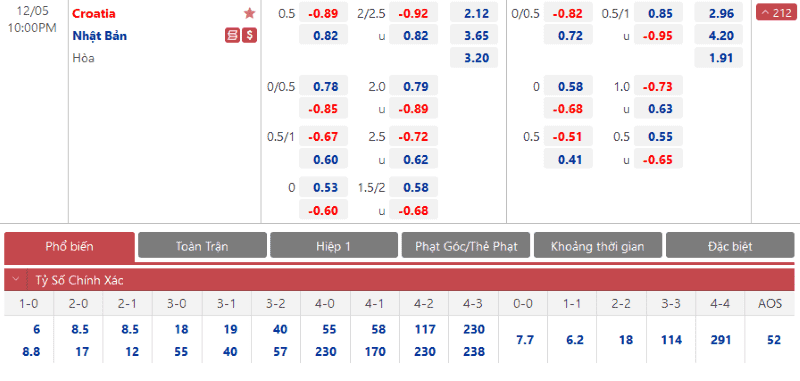 Ví dụ về kèo châu Á trận đấu Croatia vs Nhật Bản