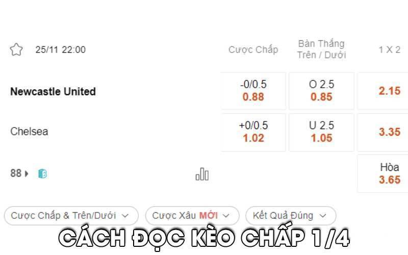 Cách đọc kèo chấp ¼